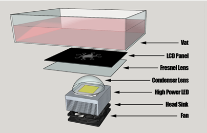 LCD technology